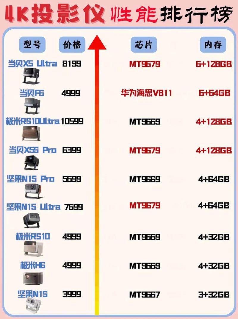 2025年家用4K投影仪销量排行榜出炉！客厅卧室怎么选？一文告诉你  第12张