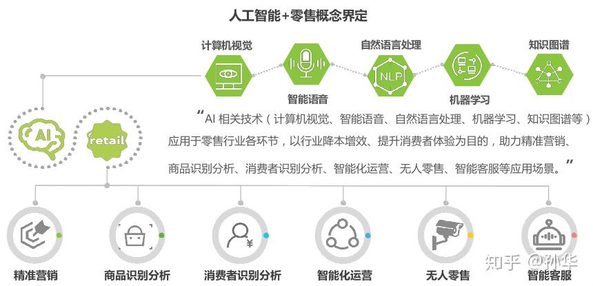 揭秘电商新趋势：AI如何颠覆传统价格比较，带你找到最优交易  第5张