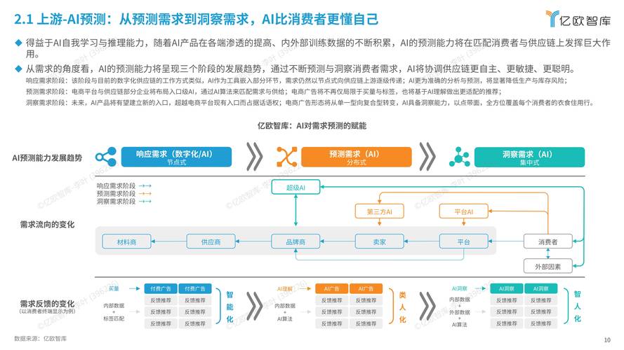 揭秘电商新趋势：AI如何颠覆传统价格比较，带你找到最优交易  第7张