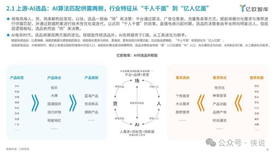 揭秘电商新趋势：AI如何颠覆传统价格比较，带你找到最优交易  第8张