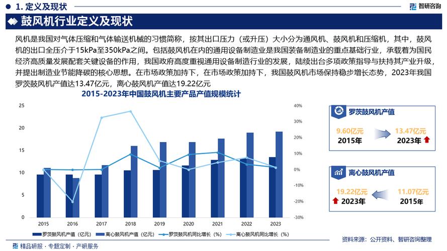 几素科技高速节能风机：小风扇行业的颠覆者，实现100%增长  第1张