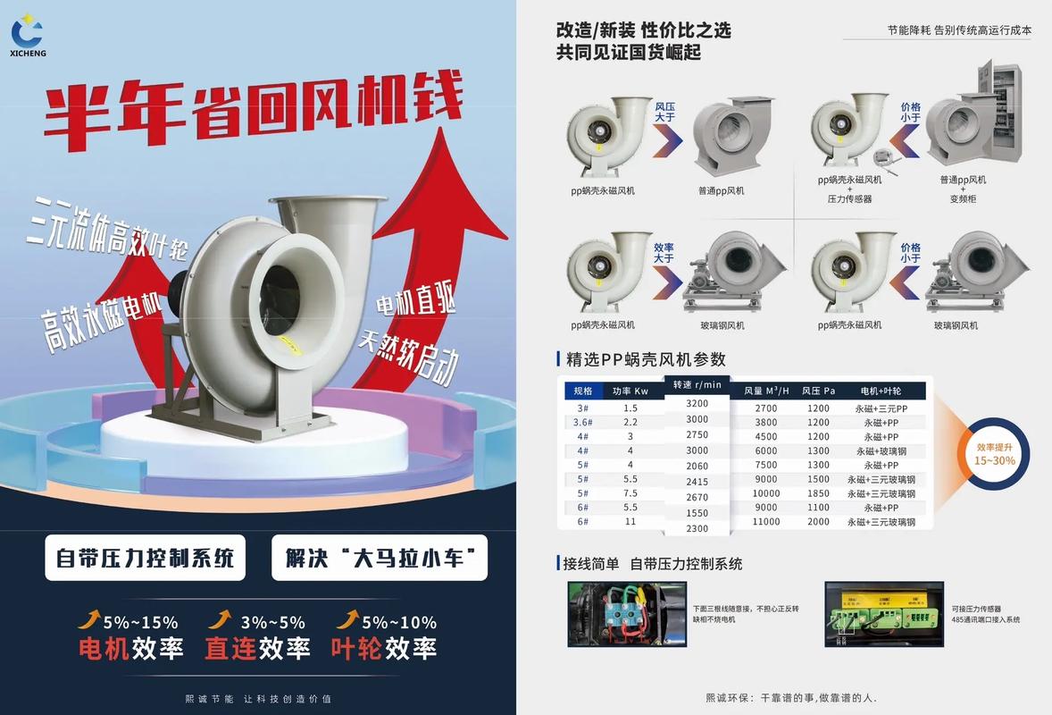 几素科技高速节能风机：小风扇行业的颠覆者，实现100%增长  第7张