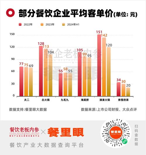 餐饮企业亏损真相揭秘：平台压榨还是另有隐情？2024年餐饮行业大揭秘  第2张