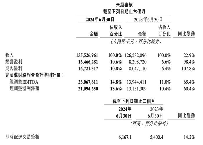 餐饮企业亏损真相揭秘：平台压榨还是另有隐情？2024年餐饮行业大揭秘  第4张