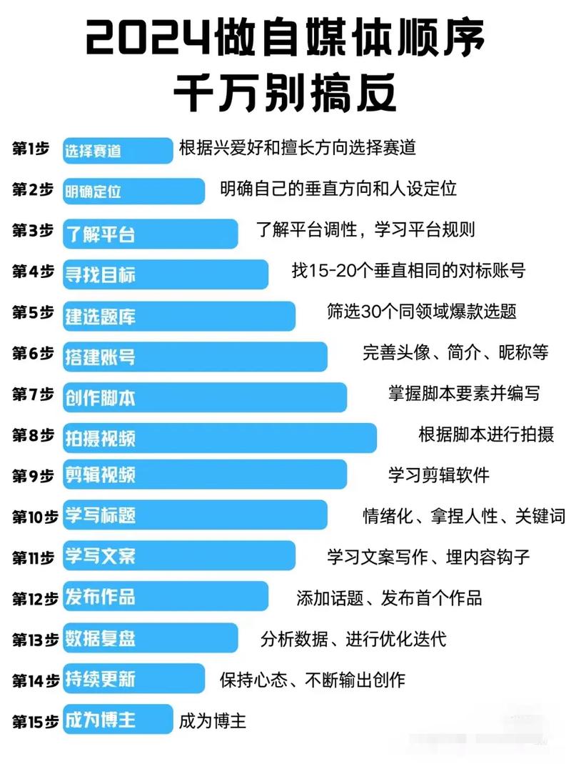 大学生自媒体创业新风口！开拍AI助力计划，厦门首站引爆校园  第4张