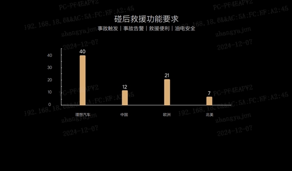 理想L6安全性能爆表！C-NCAP测评得分率93.28%，远超同行，家人出行首选  第11张