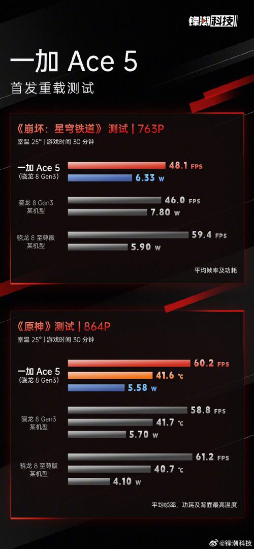 一加Ace 5 Pro即将发布，游戏性能‘敢翻天’，突破行业常规，游戏体验断层领先