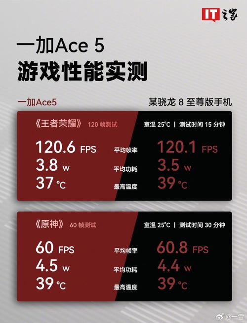 一加Ace 5 Pro即将发布，游戏性能‘敢翻天’，突破行业常规，游戏体验断层领先  第11张