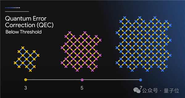 谷歌量子芯片震撼发布：5分钟完成超级计算机10亿亿亿年计算，科技界沸腾  第13张