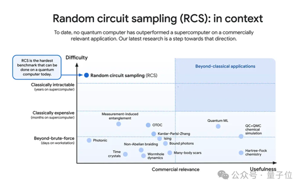 谷歌量子芯片震撼发布：5分钟完成超级计算机10亿亿亿年计算，科技界沸腾  第21张