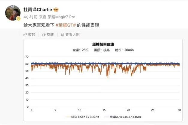 荣耀GT游戏实测：骁龙8 Gen3稳如直线，帧率表现惊艳全场  第5张