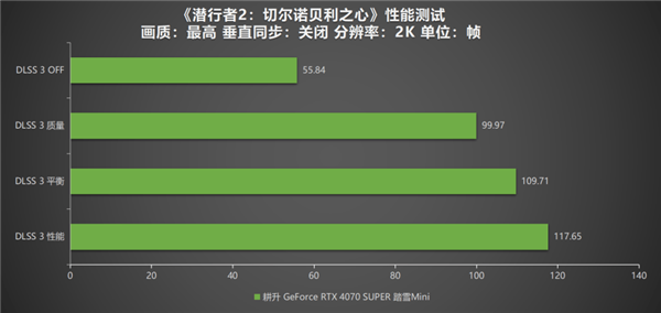 潜行者2：切尔诺贝利之心上线STEAM，荒凉废土中的生死冒险等你来挑战  第12张