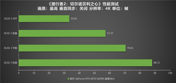 潜行者2：切尔诺贝利之心上线STEAM，荒凉废土中的生死冒险等你来挑战  第16张