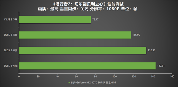 潜行者2：切尔诺贝利之心上线STEAM，荒凉废土中的生死冒险等你来挑战  第10张