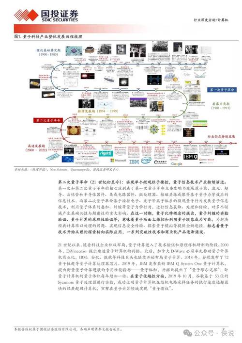 量子计算革命：29国争霸，中国如何领跑未来科技赛道？  第12张