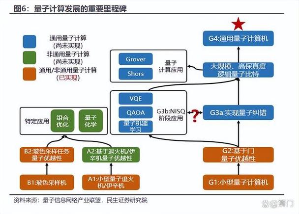 量子计算革命：29国争霸，中国如何领跑未来科技赛道？  第4张