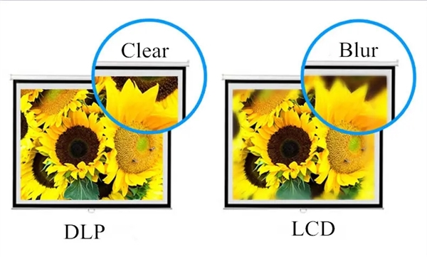 2025年千元投影仪大比拼：DLP vs LCD，谁才是性价比之王？  第2张