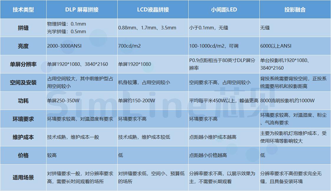 2025年千元投影仪大比拼：DLP vs LCD，谁才是性价比之王？  第3张