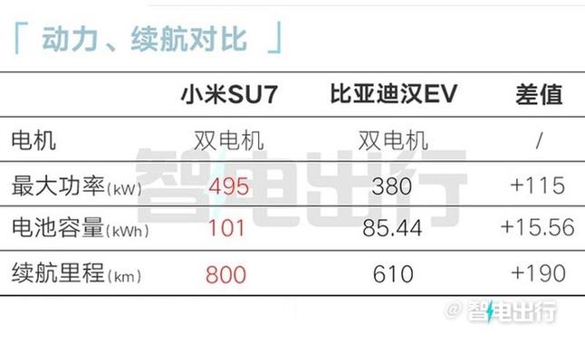 小米YU7官宣引爆市场，高盛预测其将成为中国最畅销高端新能源SUV  第8张