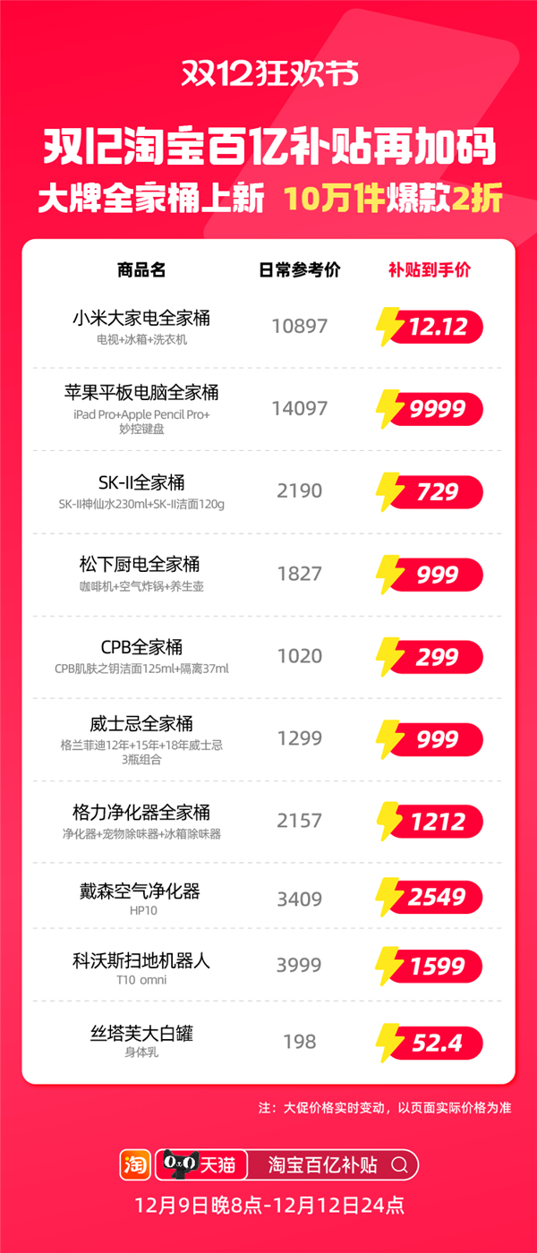 双12淘宝百亿补贴加码！1000套大牌全家桶低至12.12元，抢购倒计时  第9张