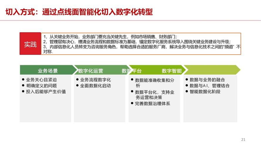 数字化升级迫在眉睫！量化派如何成为企业转型的关键推手？  第3张