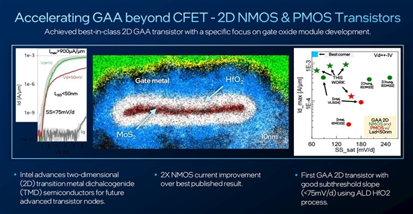 英特尔IEDM 2024揭秘：四项半导体技术突破，七篇论文揭示未来芯片革命  第11张