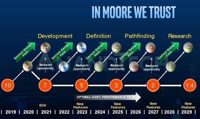 英特尔IEDM 2024揭秘：四项半导体技术突破，七篇论文揭示未来芯片革命  第12张