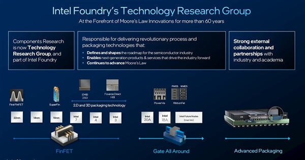 英特尔IEDM 2024揭秘：四项半导体技术突破，七篇论文揭示未来芯片革命  第14张