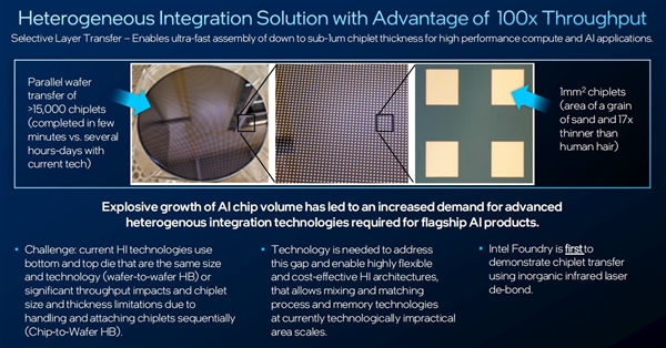 英特尔IEDM 2024揭秘：四项半导体技术突破，七篇论文揭示未来芯片革命  第3张