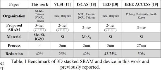 英特尔IEDM 2024揭秘：四项半导体技术突破，七篇论文揭示未来芯片革命  第4张