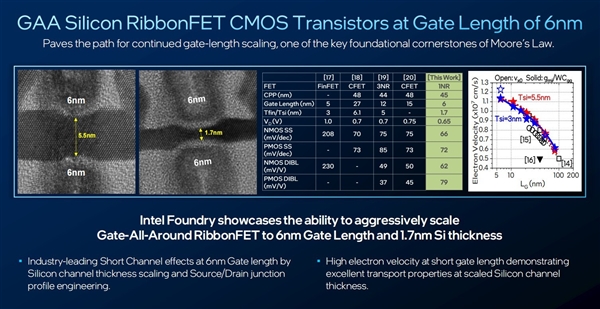 英特尔IEDM 2024揭秘：四项半导体技术突破，七篇论文揭示未来芯片革命  第7张