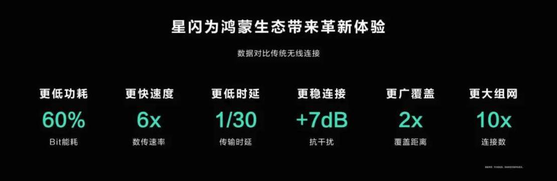 华为星闪网关路由震撼发布，智能家居连接体验迎来革命性突破  第7张