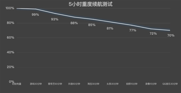 揭秘游戏手机隐藏的秘密：这些小功能让你游戏体验翻倍  第17张