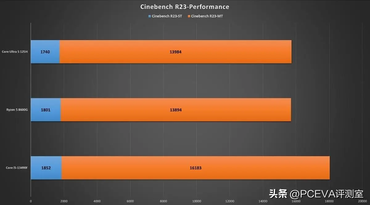 AMD Carrizo处理器与DDR4内存：性能巅峰之约  第7张