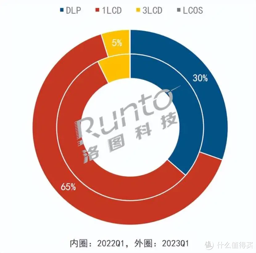 5G网络，你敢不敢开启？未来发展趋势中的关键一步  第6张