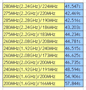 DDR3-1600 vs 1333内存：谁更胜一筹？速率对比揭秘  第5张