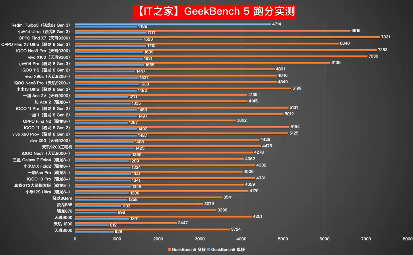 2017年英雄联盟玩家必看！如何挑选最适合的CPU和显卡？  第5张