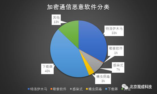 安卓系统安全危机：隐患曝光，用户隐私何去何从？  第5张