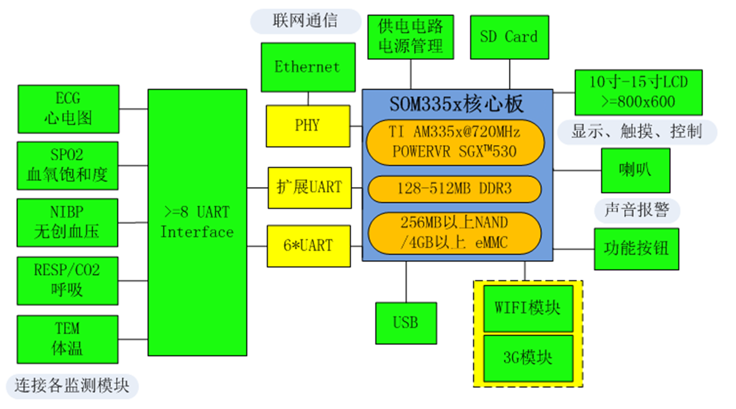 5G新时代，通讯革命引领未来  第3张