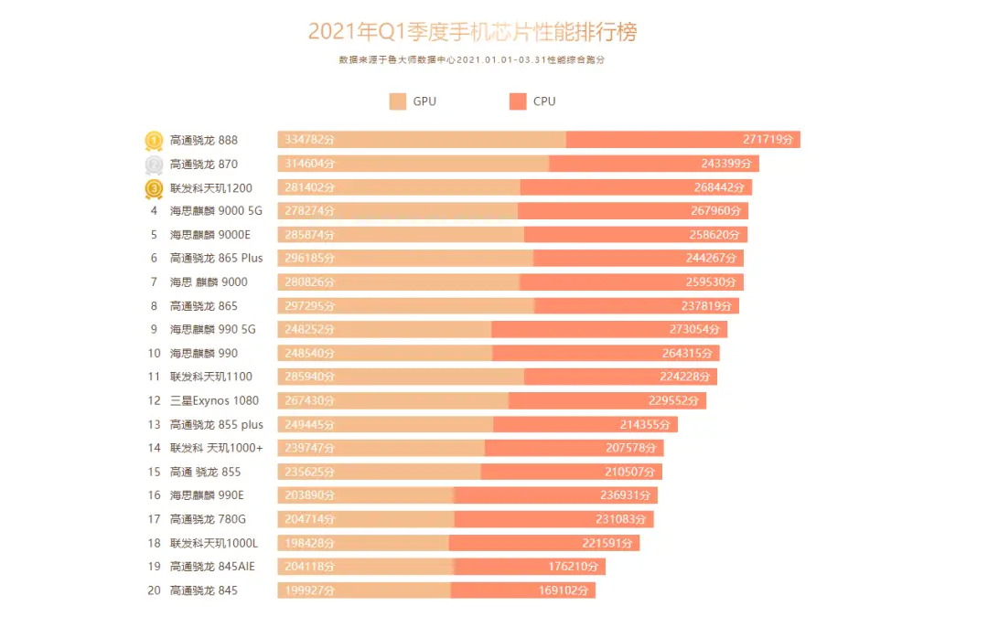 英特尔G320 CPU搭配NVIDIA GT730 GPU：性能解密，游戏轻松应对  第6张