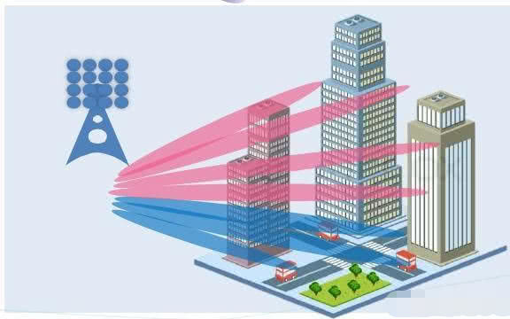 5G信号VS5G网络：为何手机收到信号却上不了网？  第6张