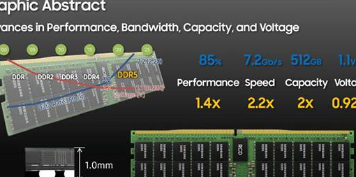 DDR3 SDRAM电压，影响性能的关键  第2张