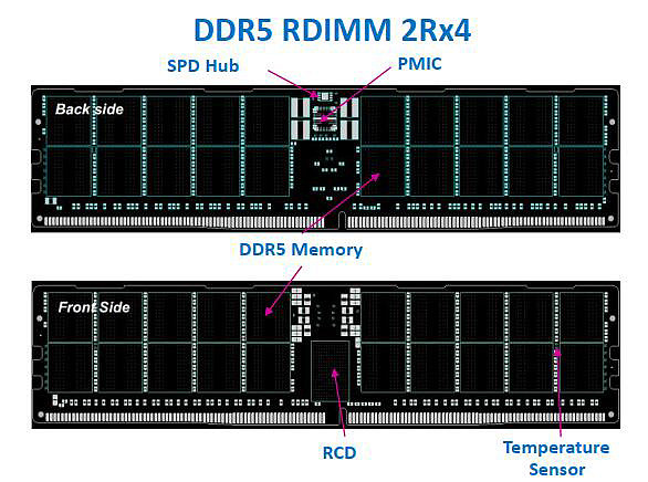 DDR3 SDRAM电压，影响性能的关键  第3张