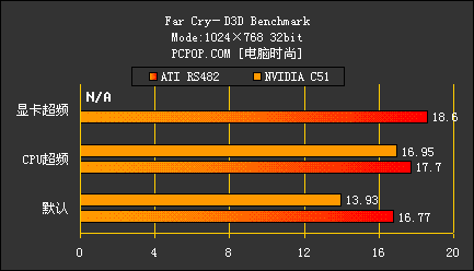 揭秘GT220显卡：究竟隐藏着怎样的性能惊喜？  第4张