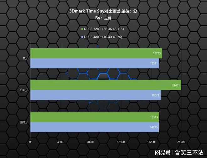 DDR4内存选购指南：性能对比，容量抉择，频率挑战  第6张