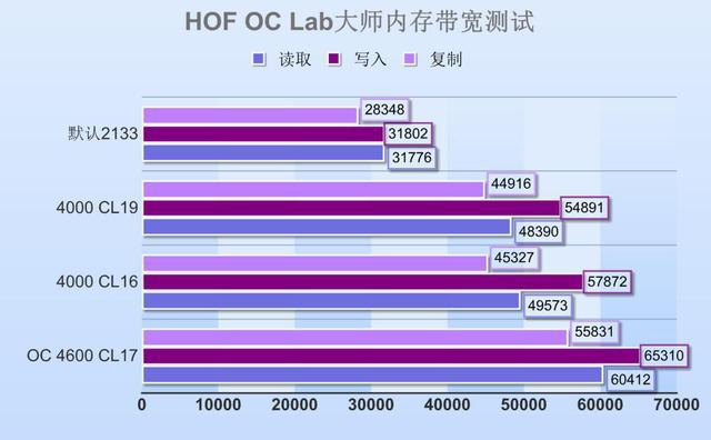 DDR4核心频率揭秘：性能提升背后的秘密  第4张