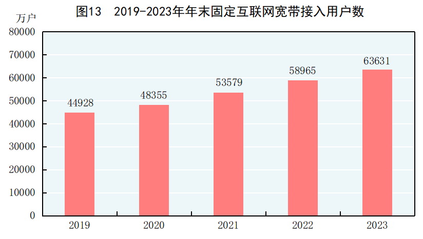 5g手机用电信4g网络 5G与4G：速度对比！未来到底谁更强？  第3张