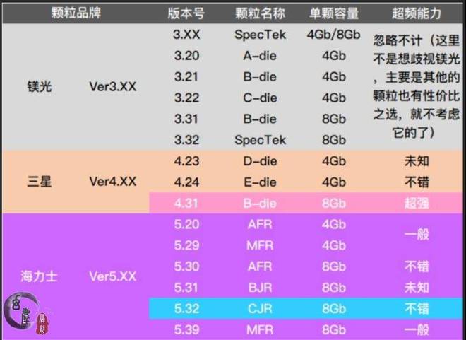 DDR3内存选择攻略：频率、容量、品牌全方位解析  第5张