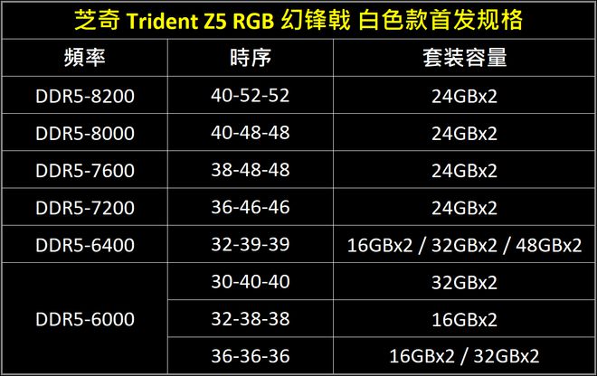 DDR3-1600 vs DDR3-2133：内存频率之争，性能差异大  第7张