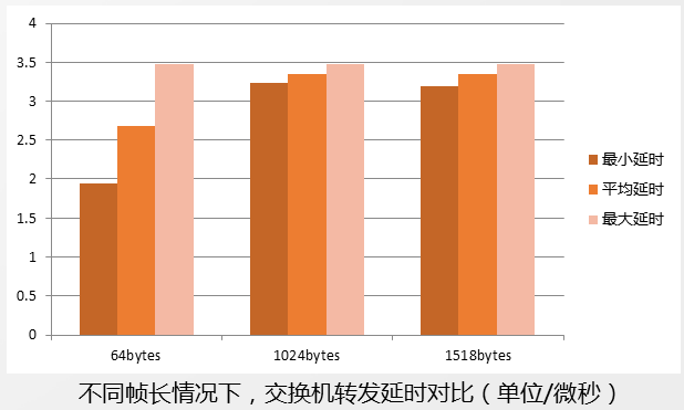 5G手机在3G网络下会卡顿？原理揭秘  第3张